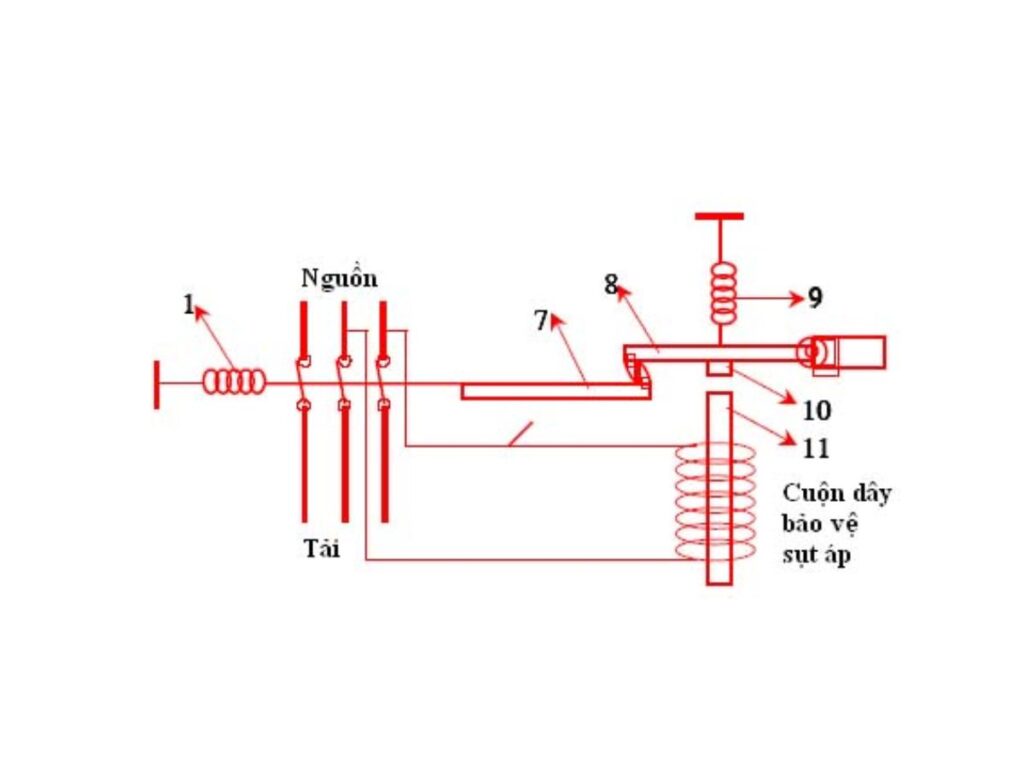 Nguyên lý hoạt động CB điện áp thấp